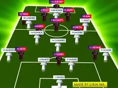 皇家马德里队球员名单