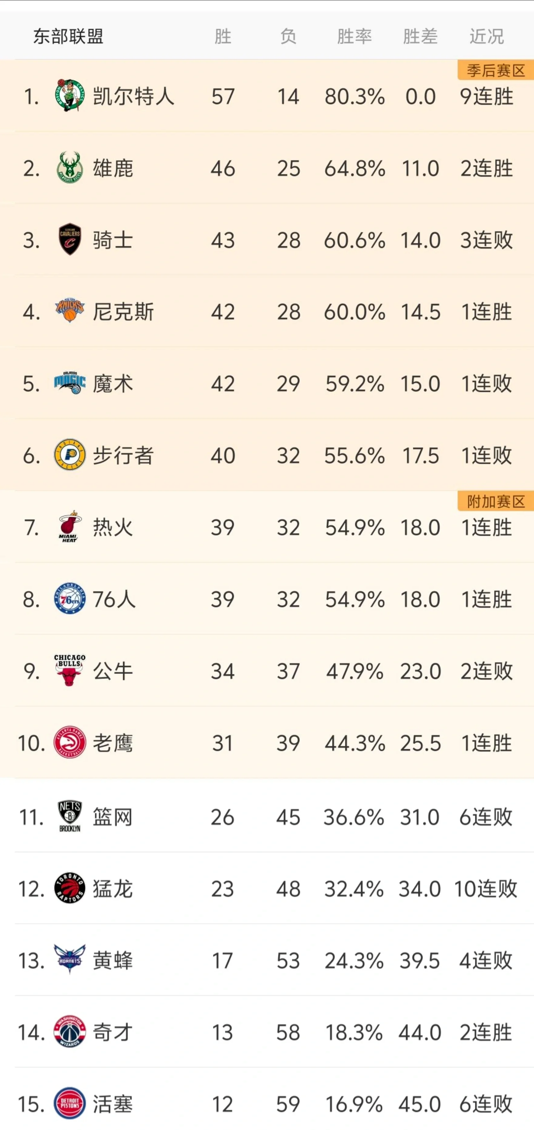 这也行?达拉斯独行侠围绕NBA季后赛刷新队史纪录山东男篮绝杀压哨备战NBA总决赛,皇家社会防线松动的简单介绍 这也行?达拉斯独行侠围绕NBA季后赛刷新队史纪录山东男篮绝杀压哨备战NBA总决赛,皇家社会防线松动的简单介绍